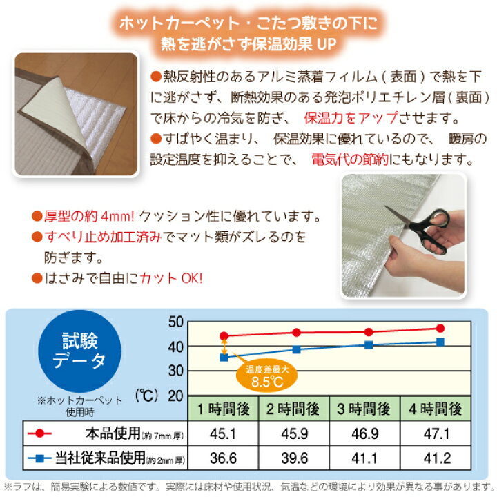 楽天市場】ふわ暖省エネ断熱マット 3畳用 90249/ 断熱シート 省エネシート 保温シート 節電 あったか 暖か 温か マット シート クッション 下敷き 防寒 3畳 : 住マイル 楽天市場】ふわ暖省エネ断熱マット 3畳用 90249/ 断熱シート 省エネシート 保温シート 節電 あったか 暖か 温か マット シート クッション 下敷き 防寒 3畳 : 住マイル