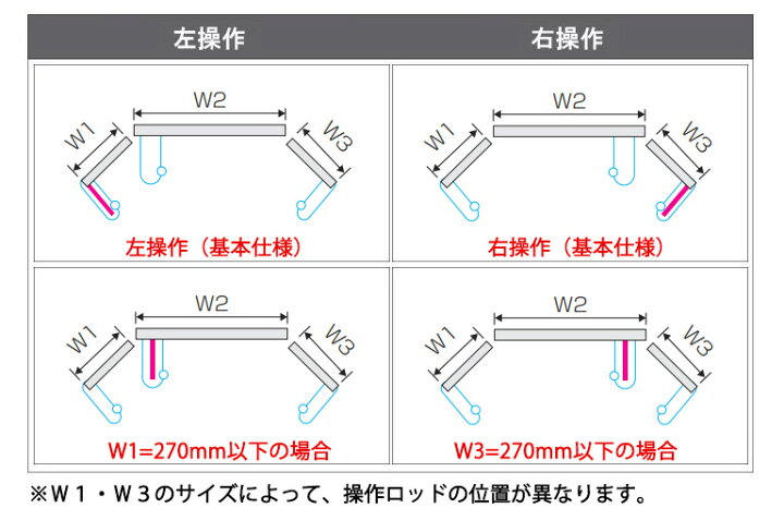 楽天市場】【ポイント5倍 新生活応援】ブラインド 横型 アルミ 