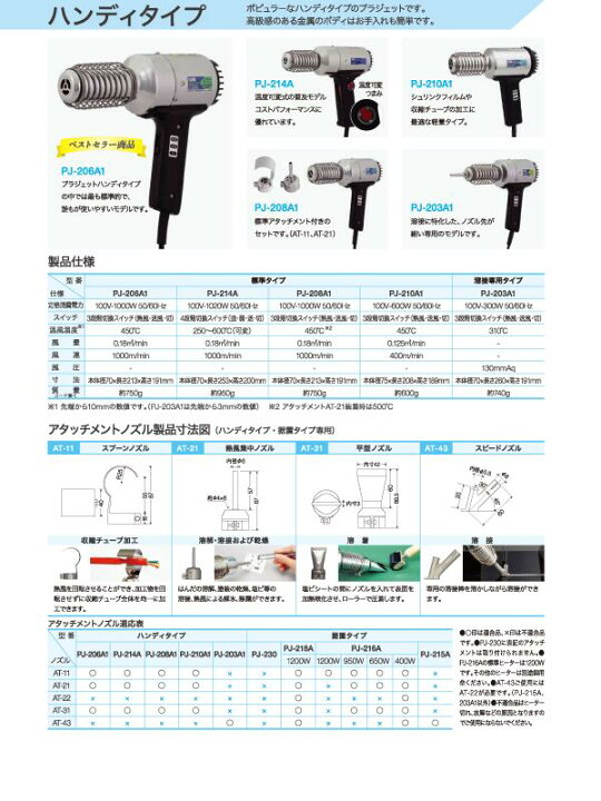 楽天市場】【送料無料】石崎電機製作所 PJ-208A1 SURE シュアー プラ 