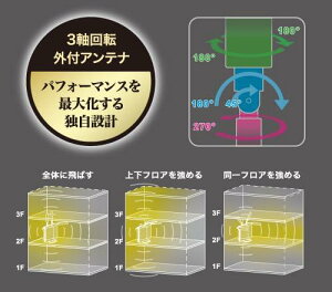 WXR9300BE6P Wi-Fi 7Ή gCoh[^[ nCptH[}Xf