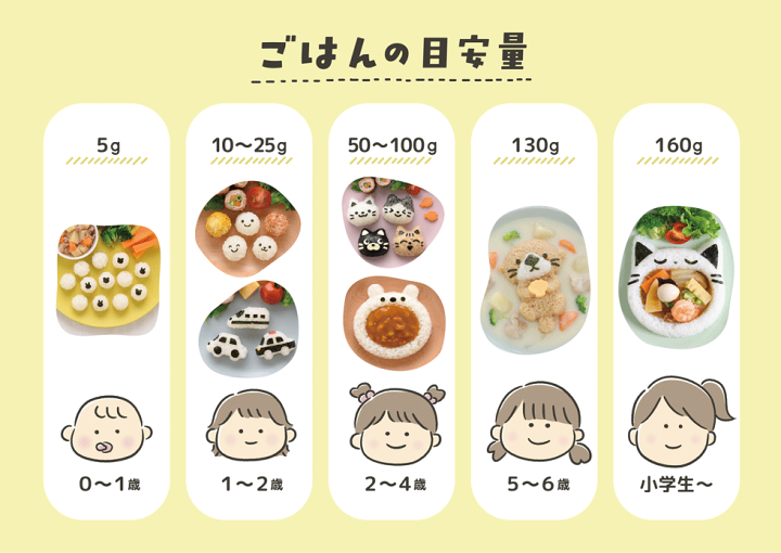 楽天市場】【14日までP5倍】【12/19発売新商品】さんかくこにぎりmini