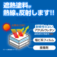 エアコンの室外機を守りますエアコン室外機遮熱断熱冷却冷却効果遮熱フィルムフィルム