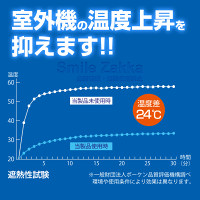 エアコンの室外機を守りますエアコン室外機遮熱断熱冷却冷却効果遮熱フィルムフィルム