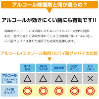 バイ菌グッバイ次亜塩素