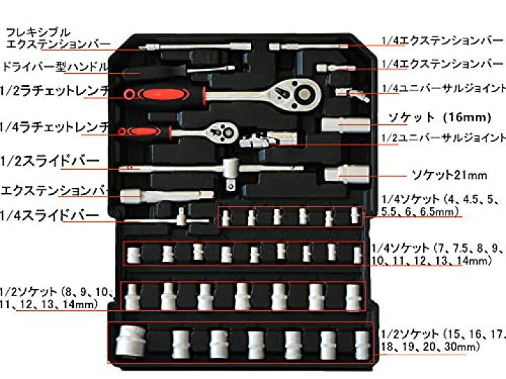 楽天市場】ホームツールセット 工具セット 799点セット家庭用 工具箱 