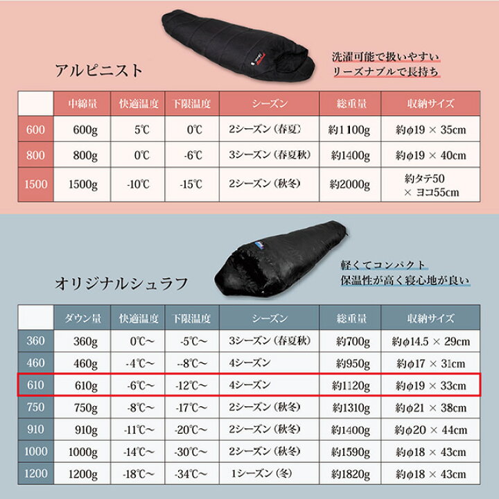 楽天市場】【ポイント10倍☆11/1〜11/30(要エントリー)】NANGA ナンガ 