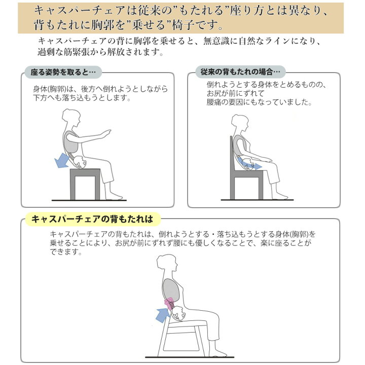 楽天市場】起立木工 チェア キャスパーチェア キャスパー2 300B 座面工 
