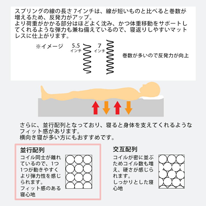 楽天市場】開梱設置 東京ベッド マットレス Rev.7 ポピュラー クイーン 