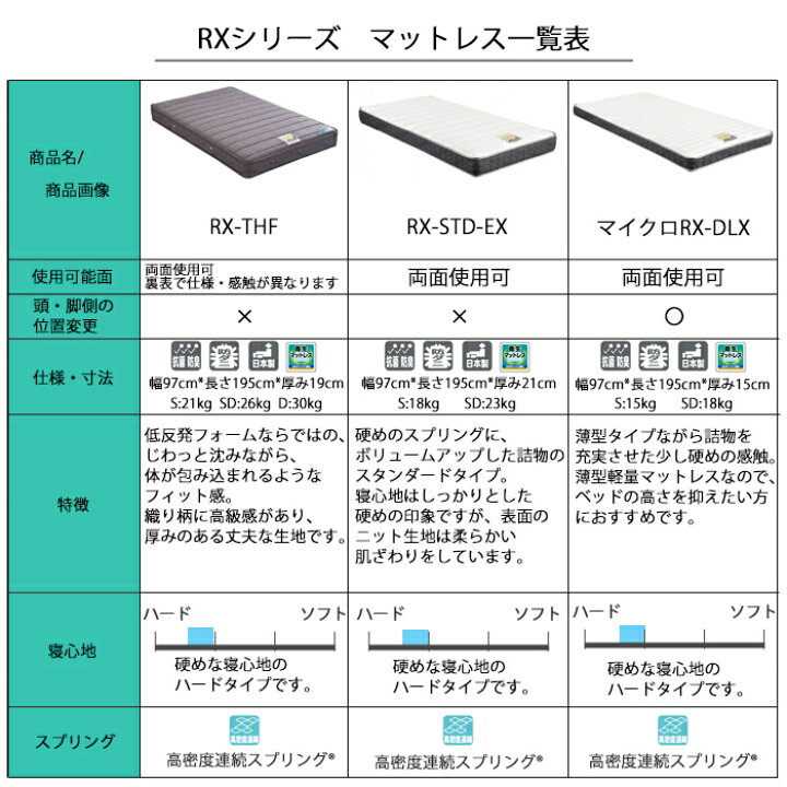 楽天市場】【正規販売店】マットレス フランスベッド 電動ベッド 専用 