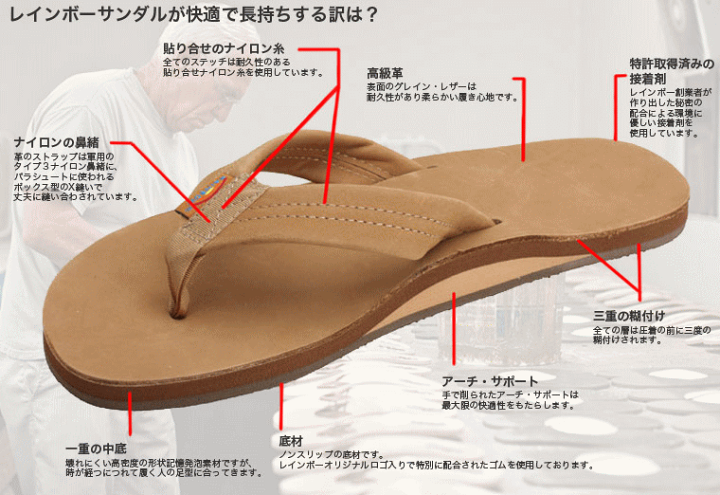 幻級ラスト1足‼️FJ愛用‼️USA‼️レインボーサンダルダブル