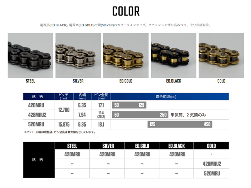 楽天市場】RK ドライブチェーン MRU Series 520MRU カラー:GOLD/CLF