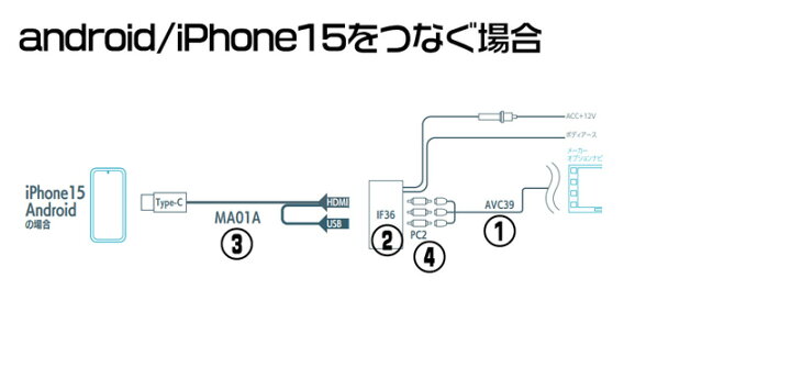 楽天市場】ビートソニック AVC39+IF36+PC2+MA01A トヨタ 