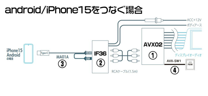 楽天市場】ビートソニック AVX02+AVX-SW1+IF36+MA01A トヨタ プリウス 