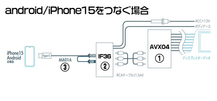 楽天市場】ビートソニック AVX02+IF36+MA01A トヨタ グランエース R01 