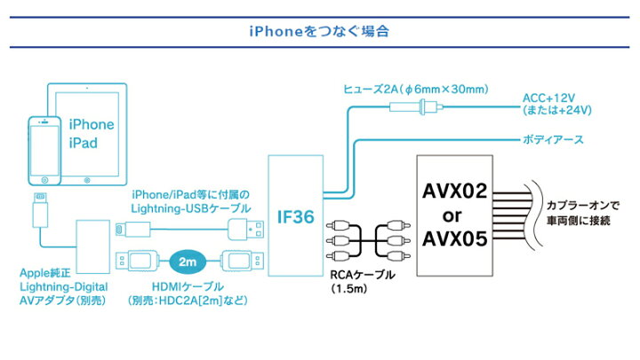 楽天市場】ビートソニック 外部入力アダプター AVX05 トヨタ 