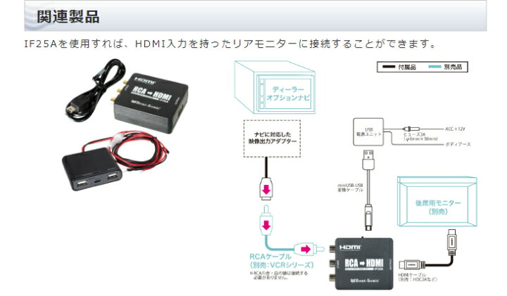 楽天市場】ビートソニック インターフェースアダプター IF33A HDMI2 