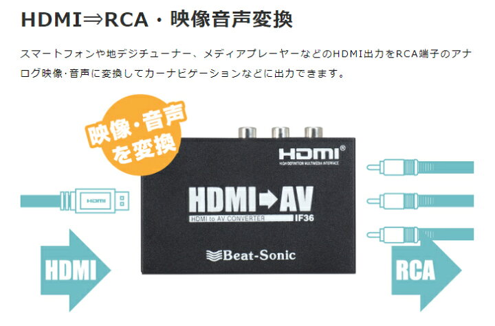 楽天市場】ビートソニック AVX02+IF36+MA04 トヨタ プリウス R03/06 