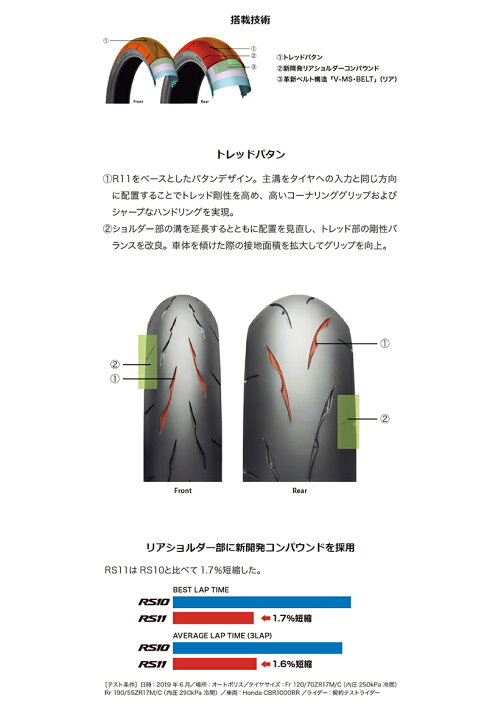 楽天市場】ブリヂストン BATTLAX RACING STREET RS11 前後セット 120 