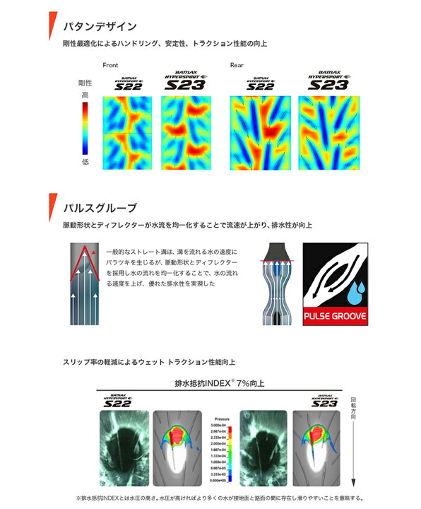 楽天市場】ブリヂストン BATTLAX HYPERSPORT S23 前後セット 120 