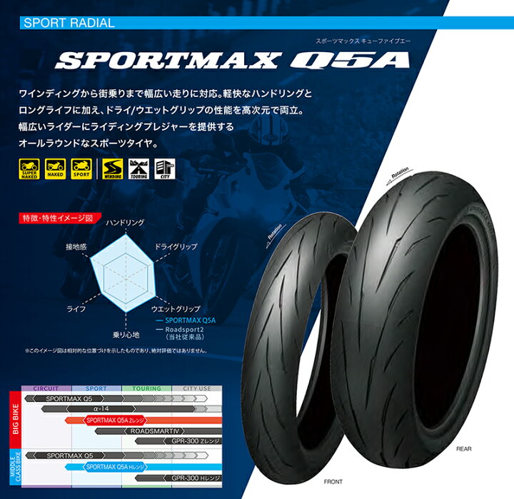 楽天市場】ダンロップ スポーツマックスQ5A 前後セット 120/70ZR17 