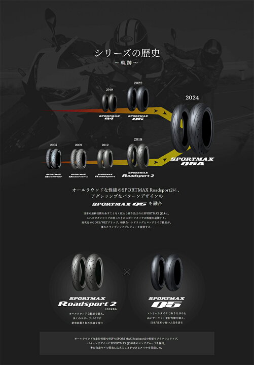 楽天市場】ダンロップ スポーツマックスQ5A 前後セット 120/70ZR17 