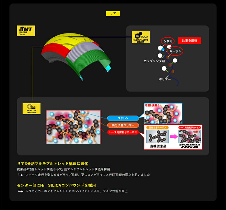 楽天市場】[正規品]ダンロップ スポーツマックスQ5A 前後セット 120 