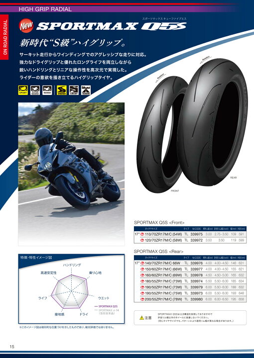 楽天市場】[正規品]ダンロップ SPORTMAX Q5S 前後セット 120/70ZR17 +