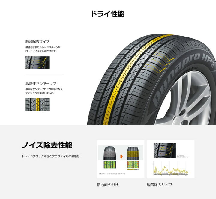 楽天市場】正規品 ハンコック Dynapro HP2（RA33） 175/80R15 90S 4本 