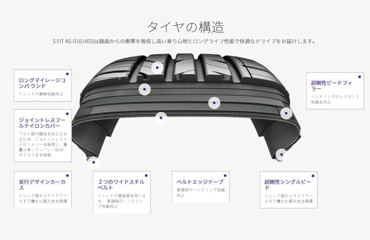 楽天市場】正規品 ラウフェン S FIT AS-01（LH02） 225/45R18 91W 4本 