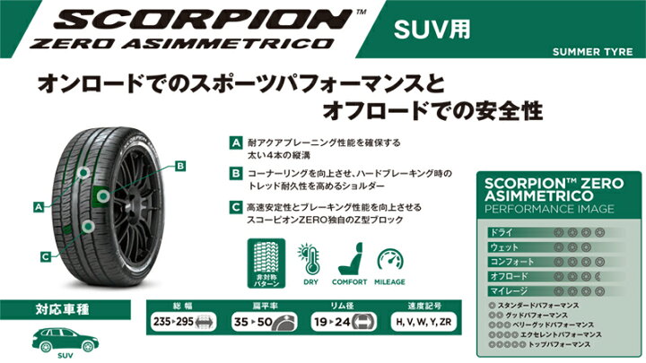 楽天市場】正規品 ピレリ スコーピオンゼロアシンメトリコ 295/40R22 
