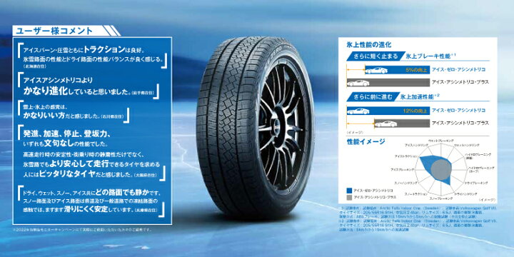 楽天市場】正規品 ピレリ アイス・ゼロ・アシンメトリコ 235/60R18  
