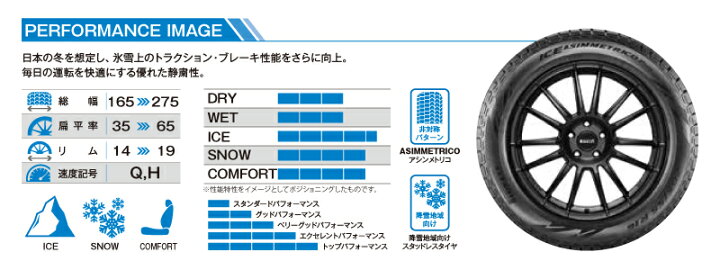 楽天市場】正規品 ピレリ アイス・アシンメトリコ・プラス 195/55R16 