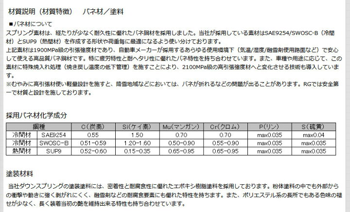 楽天市場】☆期間中ポイント5倍☆RG レーシングギア アップスプリング 