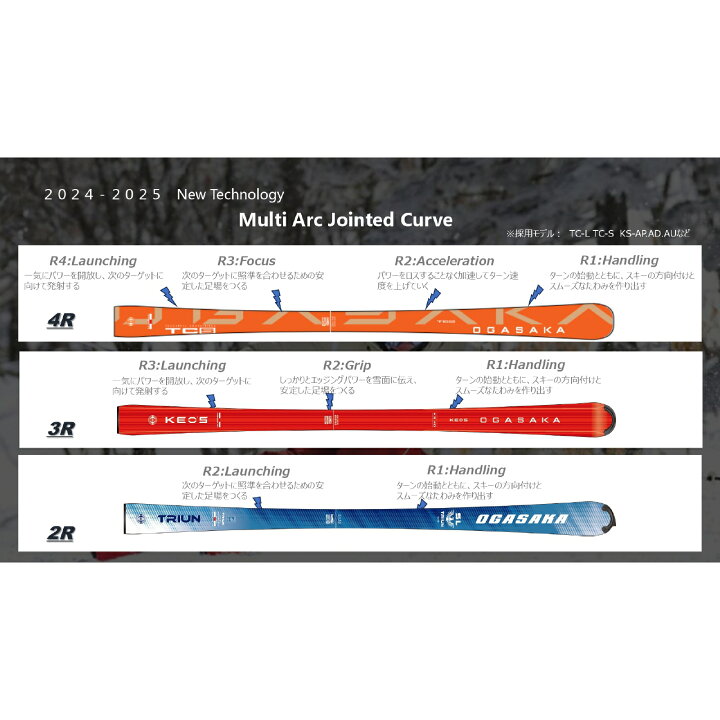 楽天市場】NEW TC-LZA 2024-2025 KEEP POWER 大回りZASSO OGASAKA  