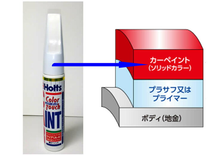 楽天市場】塗り方動画あり ホルツ スバル SUBARU カラー番号:PAF クールグレーカーキ タッチアップペイント☆特注色_A1H02476  MINIMIX : Driver's PARTNER