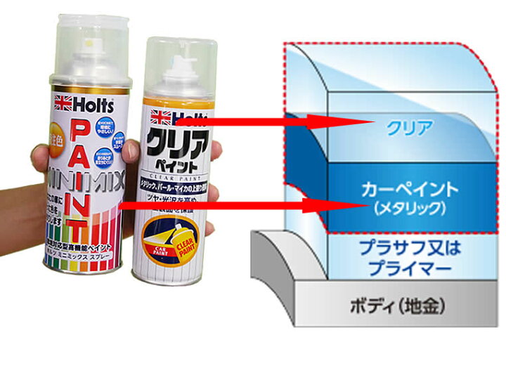 楽天市場 すぐ使えるクーポン発行中 送料込 塗り方動画あり スプレー クリア セット Bmw カラー番号 A ホットチョコレートｍ 特注色 スプレーペイント 車 傷隠し 傷修理 バンパー キズ消し Driver S Partner