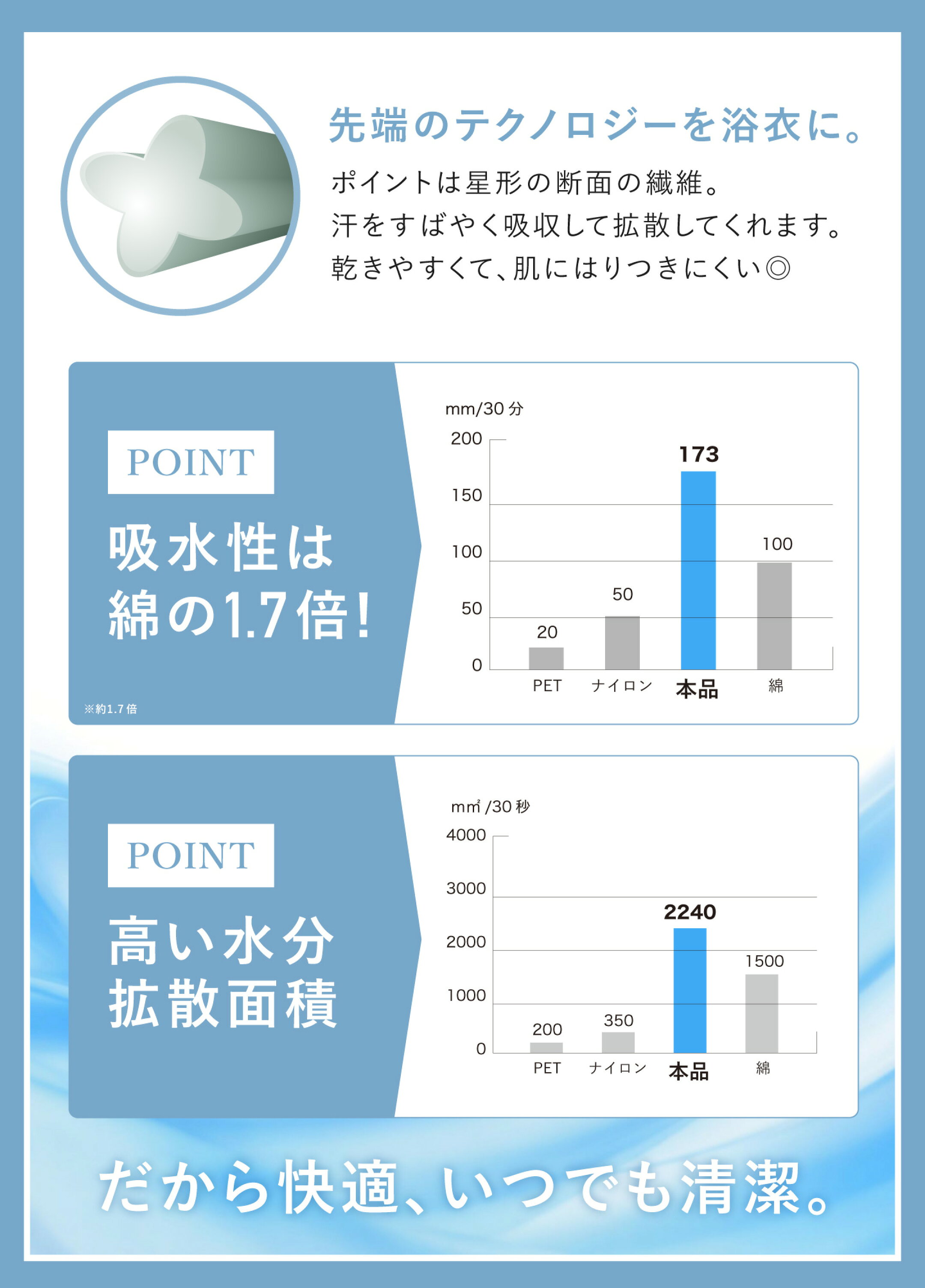 汗をかいてもサラッと涼しい、クールパス素材を採用
