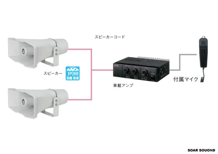 楽天市場】車載マイクセット スピーカー2台 12V仕様 60W出力 車用 拡声 