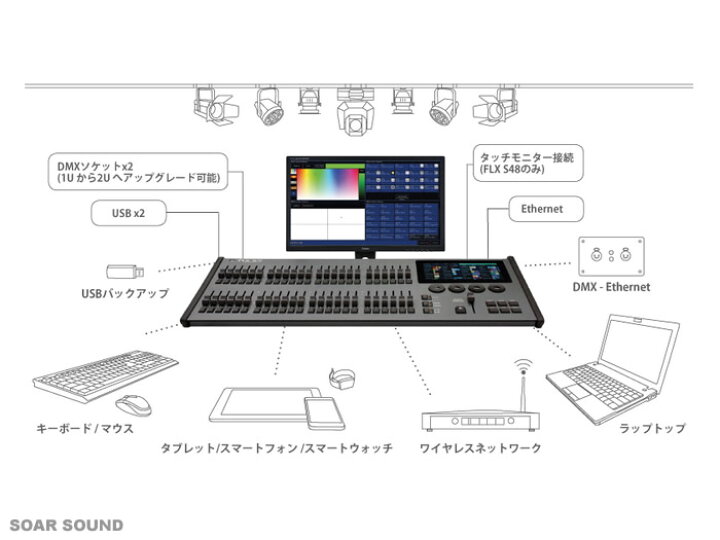 楽天市場】Zero 88 マルチタッチディスプレイ搭載 多機能 ライティング 
