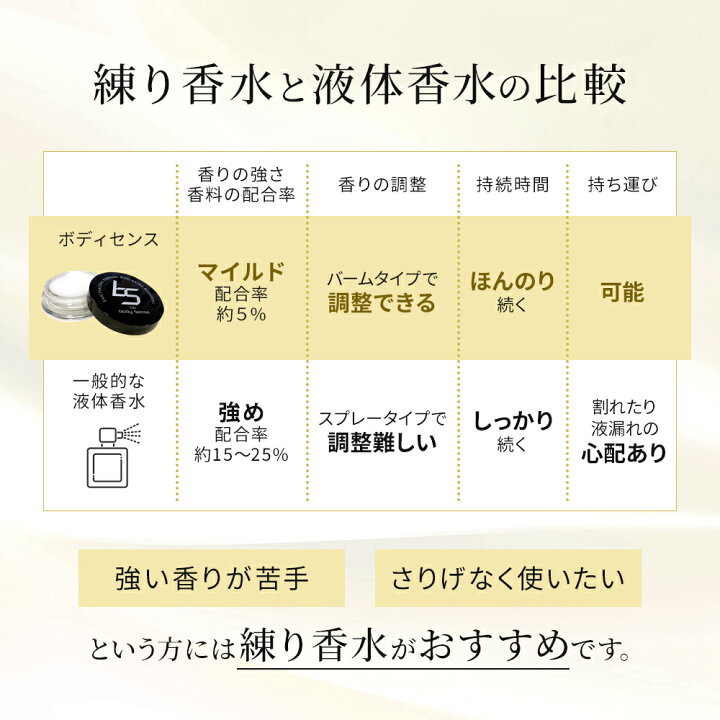 楽天市場】【公式】ソシア ボディセンス メンズ練り香水 4g 1個| SOCIA 