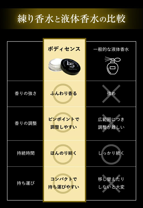 楽天市場】ボディセンス 練り香水 メンズ ムスク 1個 | モテる 香水 