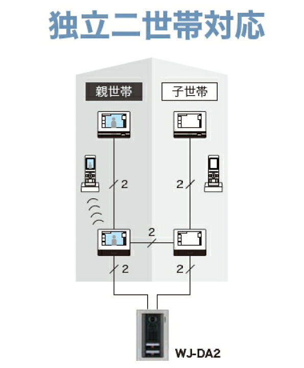 楽天市場】[ WJ-DA2 ] アイホン ロコタッチ7 カメラ付玄関子機【二世帯 