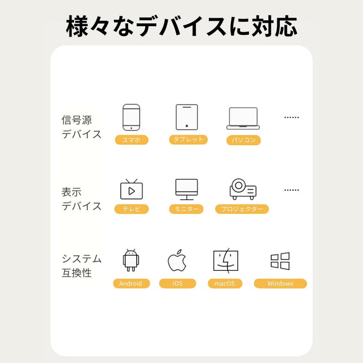 楽天市場】[特価☆20%OFF] Wi-Fi不要 ワイヤレス HD ミラーリング 5G 