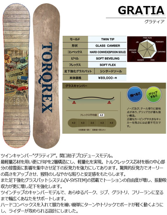 楽天市場】19-20 TORQREX トルクレックス GRATIA グラティア 送料無料 