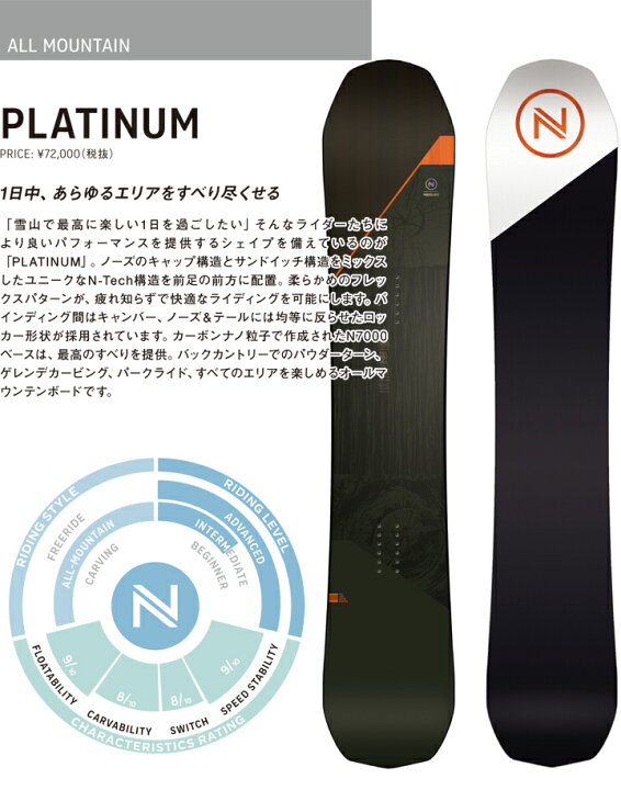 楽天市場】19-20 NIDECKER ナイデッカー PLATINUM 送料無料 MENS 男性 