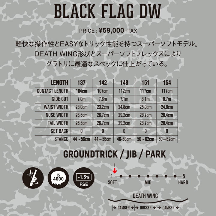 楽天市場】20-21 DEATH LABEL デスレーベル BLACK FLAG DW メンズ 