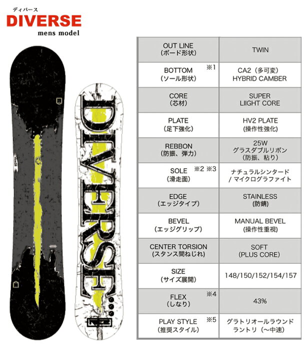 楽天市場】20-21 RICE28 ライス28 DIVERSE ディバース MENS メンズ  