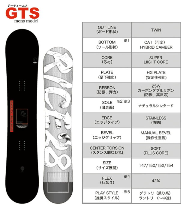 楽天市場】20-21 RICE28 ライス28 GTS ジーティーエス MENS メンズ  