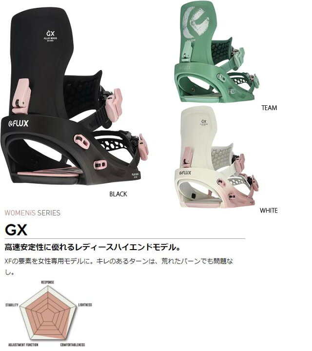 楽天市場】21-22 FLUX フラックス GX ジーエックス レディース LADYS 