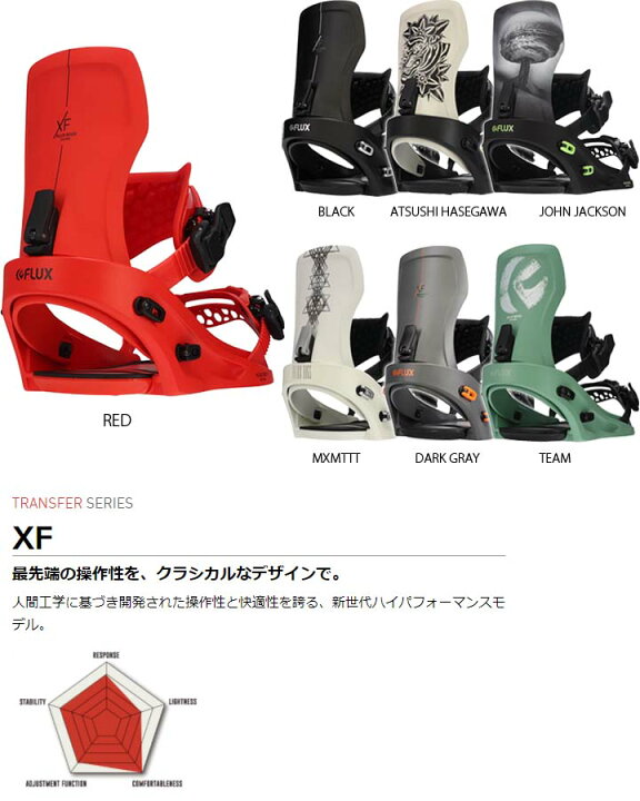 楽天市場】21-22 FLUX フラックス XF エックスエフ 国内正規品 送料  